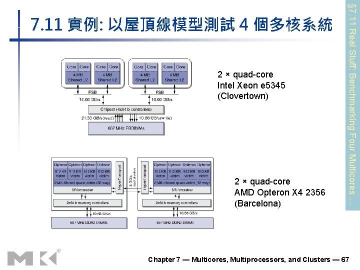 2 × quad-core Intel Xeon e 5345 (Clovertown) 2 × quad-core AMD Opteron X