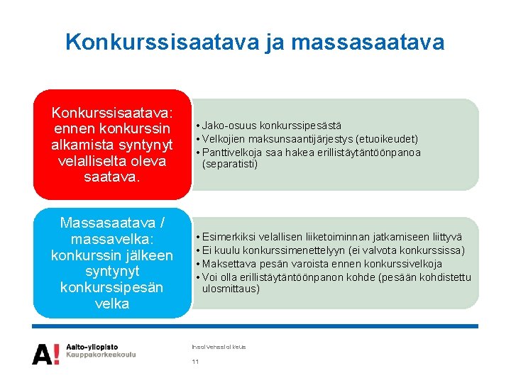 Konkurssisaatava ja massasaatava Konkurssisaatava: ennen konkurssin alkamista syntynyt velalliselta oleva saatava. • Jako-osuus konkurssipesästä Konkurssisaatava ja massasaatava Konkurssisaatava: ennen konkurssin alkamista syntynyt velalliselta oleva saatava. • Jako-osuus konkurssipesästä