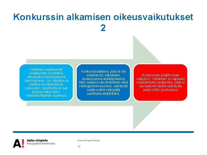 Konkurssin alkamisen oikeusvaikutukset 2 Velallisen sopimukset: vastapuolen kysyttävä, sitoutuuko konkurssipesä sopimukseen. Jos sitoutuu ja