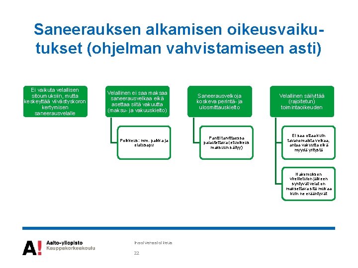 Saneerauksen alkamisen oikeusvaikutukset (ohjelman vahvistamiseen asti) Ei vaikuta velallisen sitoumuksiin, mutta keskeyttää viivästyskoron kertymisen