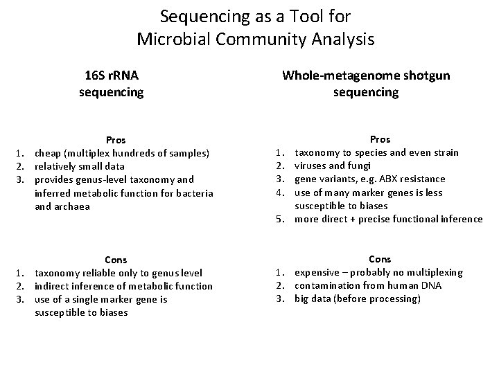 Sequencing as a Tool for Microbial Community Analysis 16 S r. RNA sequencing Pros