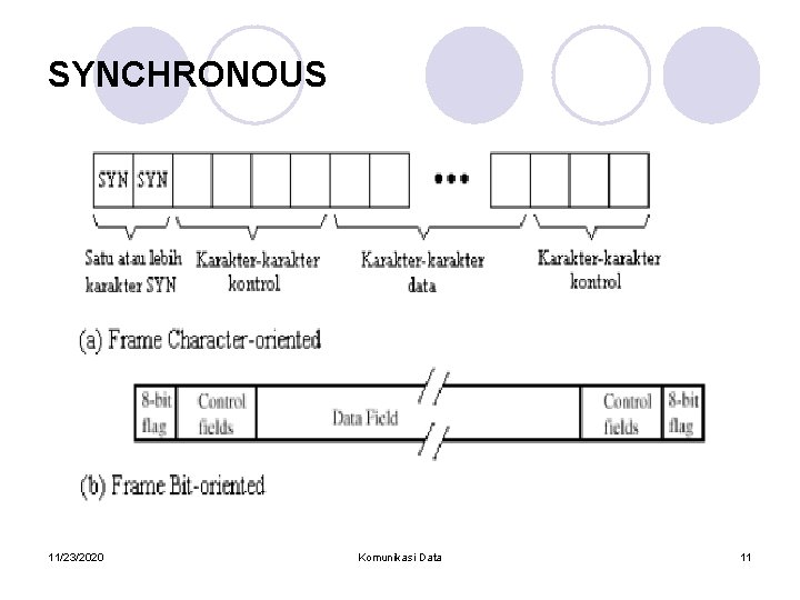 SYNCHRONOUS 11/23/2020 Komunikasi Data 11 