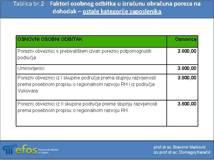 Tablica br. 2 Faktori osobnog odbitka u izračunu obračuna poreza na dohodak – ostale