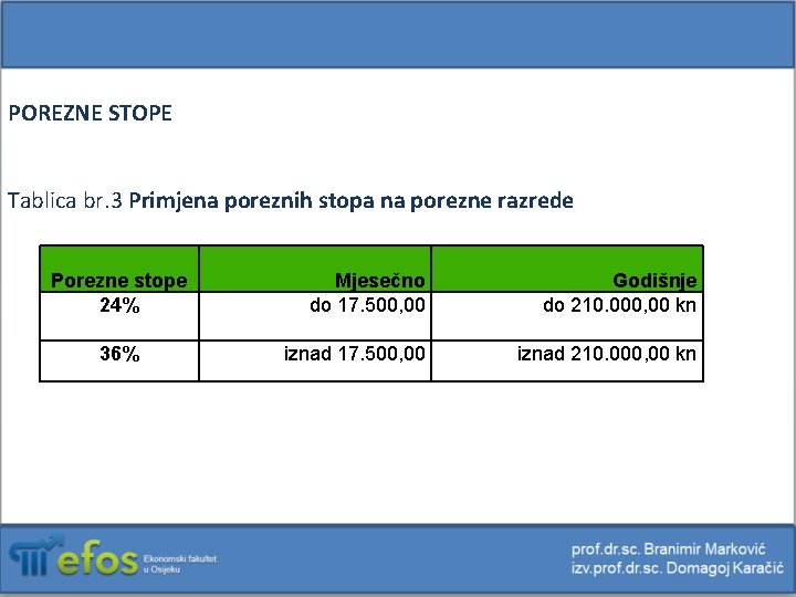 POREZNE STOPE Tablica br. 3 Primjena poreznih stopa na porezne razrede Porezne stope 24%