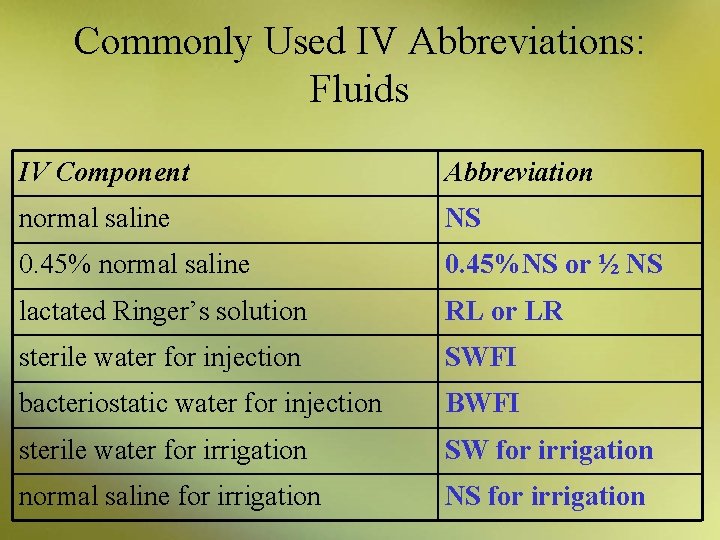 Commonly Used IV Abbreviations: Fluids IV Component Abbreviation normal saline NS 0. 45% normal