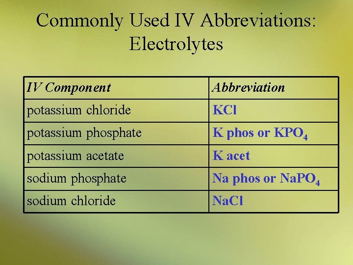 Commonly Used IV Abbreviations: Electrolytes IV Component Abbreviation potassium chloride KCl potassium phosphate K