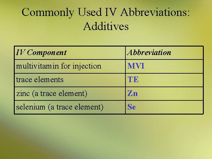 Commonly Used IV Abbreviations: Additives IV Component Abbreviation multivitamin for injection MVI trace elements