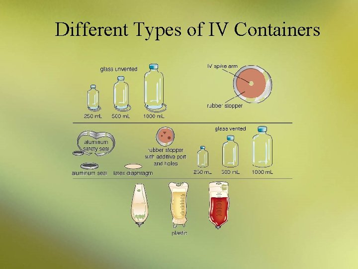 Different Types of IV Containers 