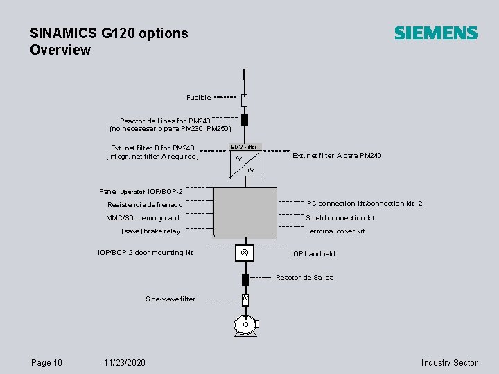 SINAMICS G 120 options Overview Fusible Reactor de Linea for PM 240 (no necesesario