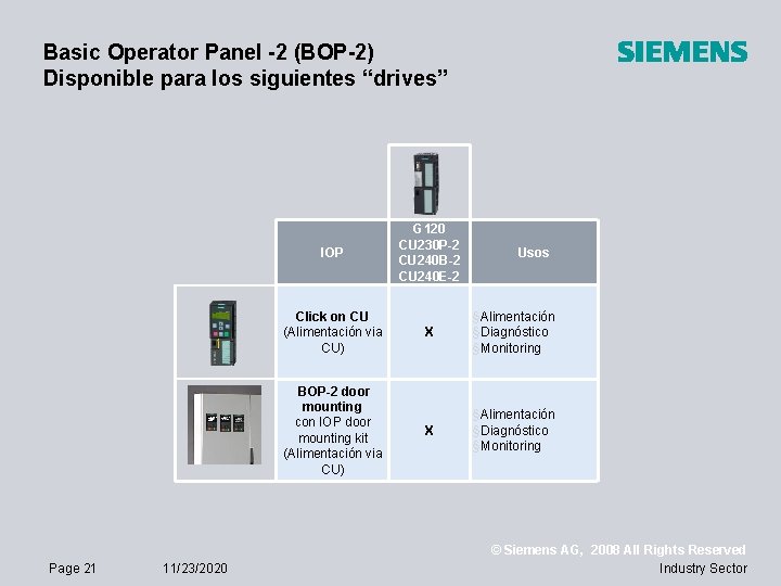 Basic Operator Panel -2 (BOP-2) Disponible para los siguientes “drives” IOP Click on CU