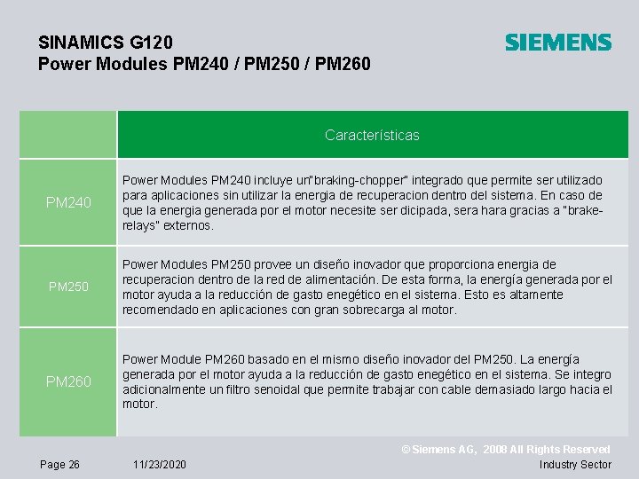 SINAMICS G 120 Power Modules PM 240 / PM 250 / PM 260 Características