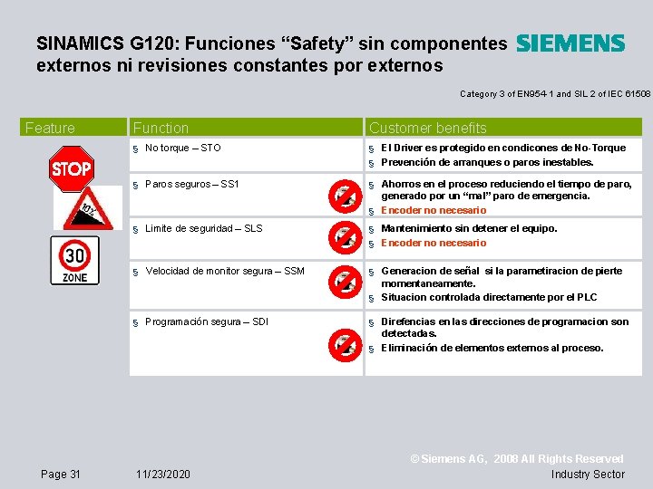 SINAMICS G 120: Funciones “Safety” sin componentes externos ni revisiones constantes por externos Category