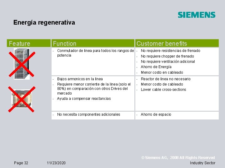 Energía regenerativa Feature Function - Conmutador de linea para todos los rangos de -