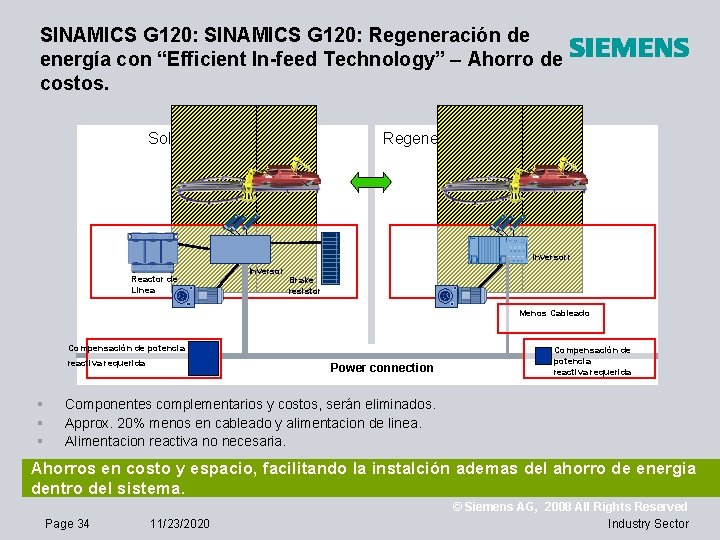 SINAMICS G 120: Regeneración de energía con “Efficient In-feed Technology” – Ahorro de costos.