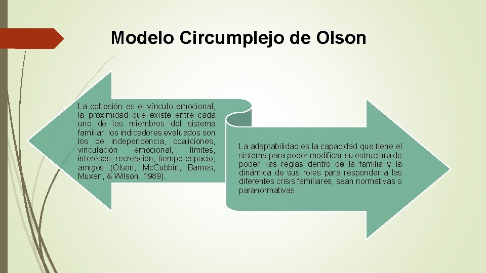 Modelo Circumplejo de Olson La cohesión es el vínculo emocional, la proximidad que existe