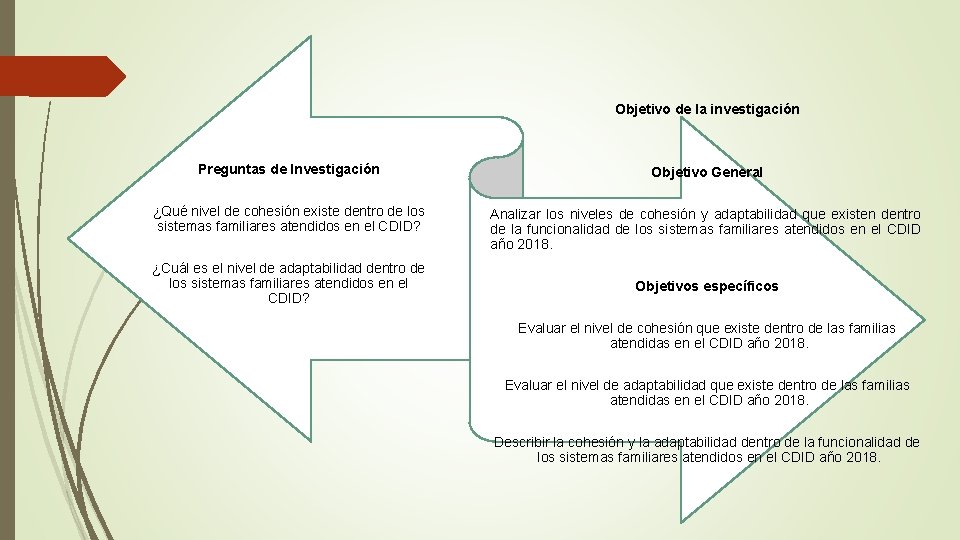 Objetivo de la investigación Preguntas de Investigación Objetivo General ¿Qué nivel de cohesión existe