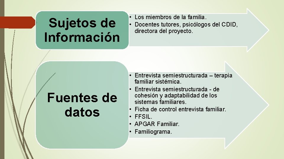 Sujetos de Información Fuentes de datos • Los miembros de la familia. • Docentes