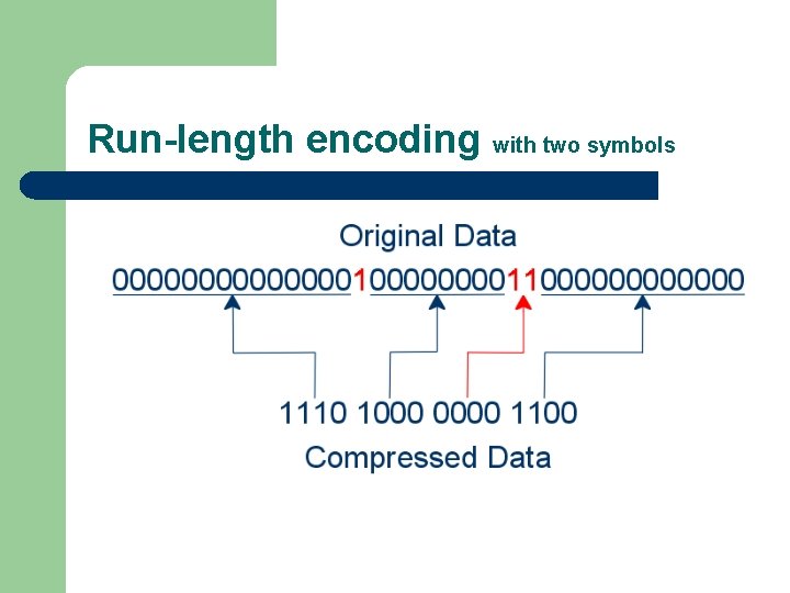 Run-length encoding with two symbols 