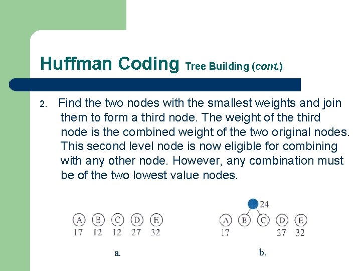 Huffman Coding Tree Building (cont. ) 2. Find the two nodes with the smallest