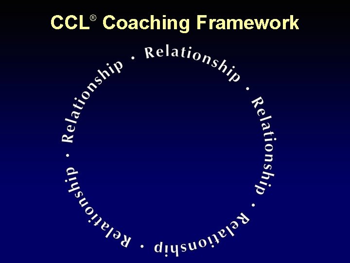 CCL Coaching Framework ® 