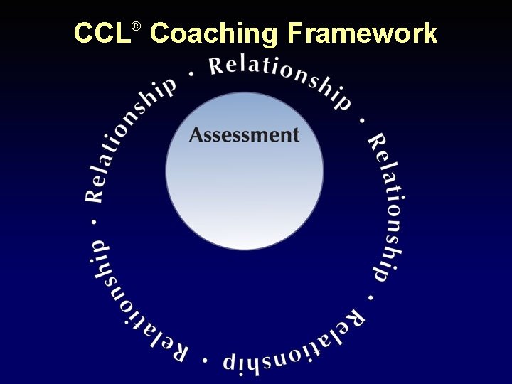 CCL Coaching Framework ® 