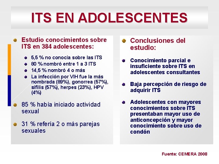 ITS EN ADOLESCENTES Estudio conocimientos sobre ITS en 384 adolescentes: 5, 5 % no
