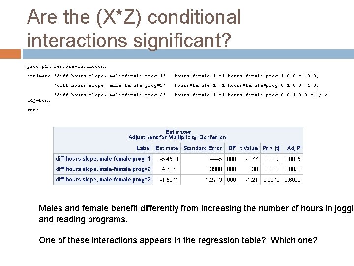 Are the (X*Z) conditional interactions significant? proc plm restore=catcatcon; estimate 'diff hours slope, male-female