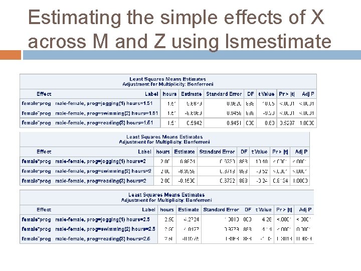 Estimating the simple effects of X across M and Z using lsmestimate 