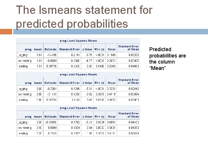 The lsmeans statement for predicted probabilities Predicted probabilities are the column “Mean” 