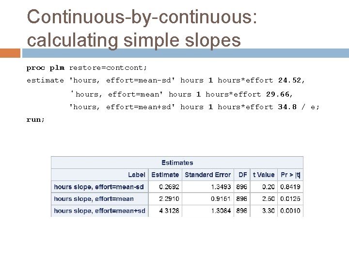 Continuous-by-continuous: calculating simple slopes proc plm restore=cont; estimate 'hours, effort=mean-sd' hours 1 hours*effort 24.