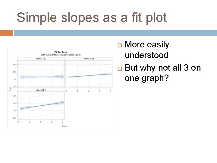 Simple slopes as a fit plot More easily understood But why not all 3
