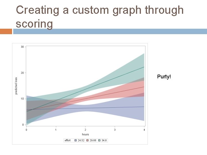 Creating a custom graph through scoring Purty! 