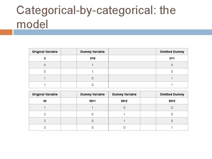 Categorical-by-categorical: the model 