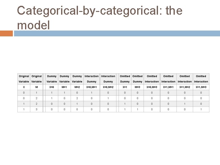 Categorical-by-categorical: the model 