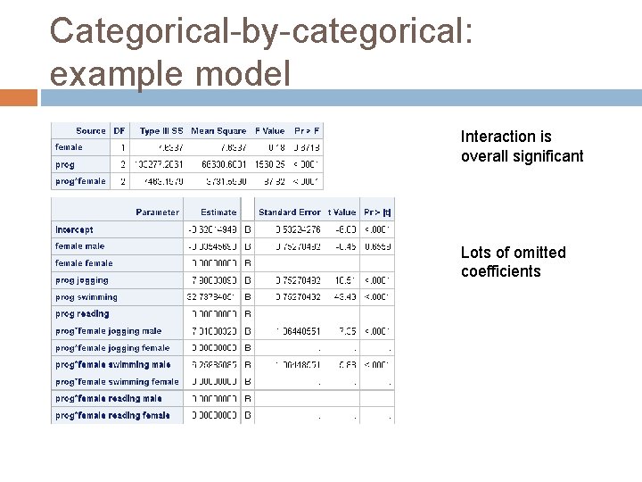 Categorical-by-categorical: example model Interaction is overall significant Lots of omitted coefficients 