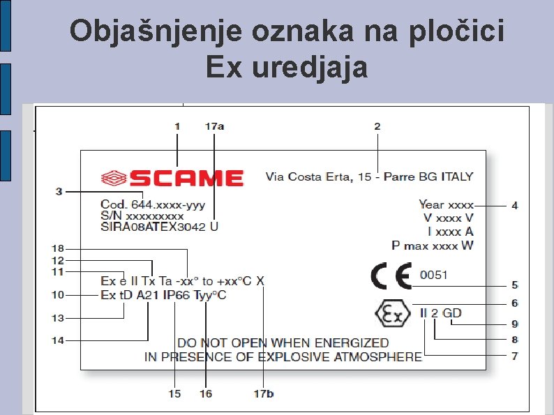 Objašnjenje oznaka na pločici Ex uredjaja 