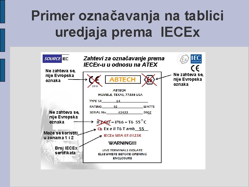 Primer označavanja na tablici uredjaja prema IECEx Zahtevi za označavanje prema IECEx-u u odnosu