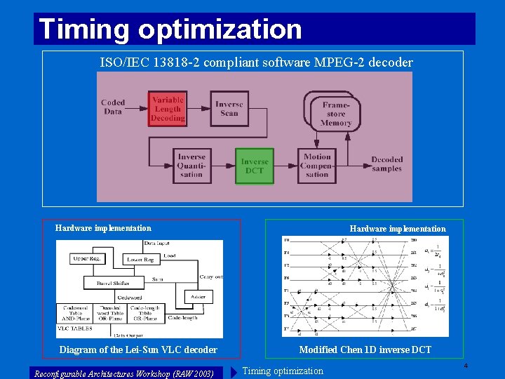 Timing optimization ISO/IEC 13818 -2 compliant software MPEG-2 decoder Hardware implementation Diagram of the