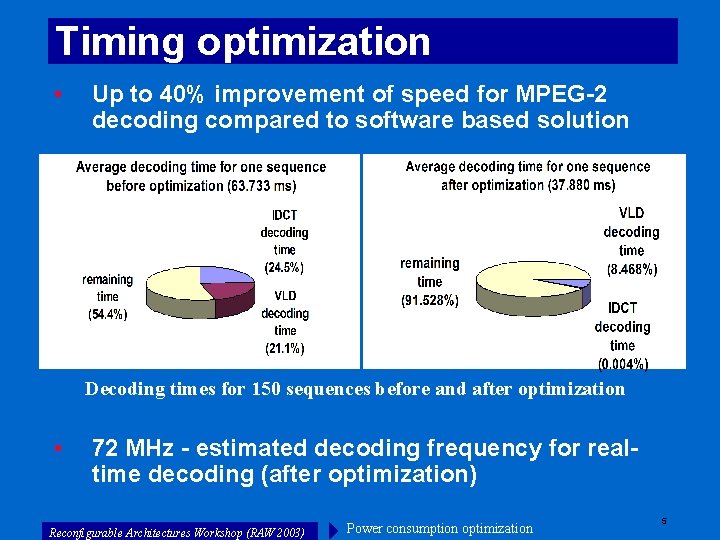 Timing optimization • Up to 40% improvement of speed for MPEG-2 decoding compared to