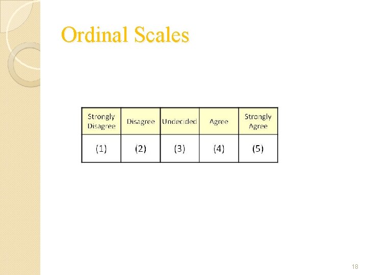 Ordinal Scales 18 