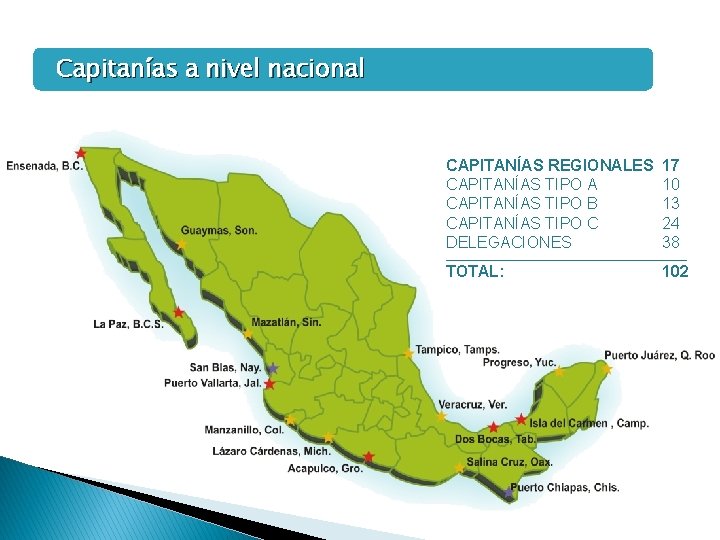 Capitanías a nivel nacional CAPITANÍAS REGIONALES CAPITANÍAS TIPO A CAPITANÍAS TIPO B CAPITANÍAS TIPO Capitanías a nivel nacional CAPITANÍAS REGIONALES CAPITANÍAS TIPO A CAPITANÍAS TIPO B CAPITANÍAS TIPO