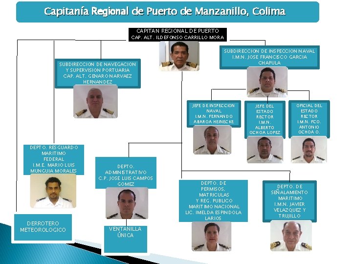 Capitanía Regional de Puerto de Manzanillo, Colima CAPITAN REGIONAL DE PUERTO CAP. ALT. ILDEFONSO Capitanía Regional de Puerto de Manzanillo, Colima CAPITAN REGIONAL DE PUERTO CAP. ALT. ILDEFONSO