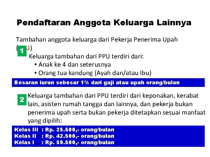 Pendaftaran Anggota Keluarga Lainnya Tambahan anggota keluarga dari Pekerja Penerima Upah (PPU) 1 Keluarga