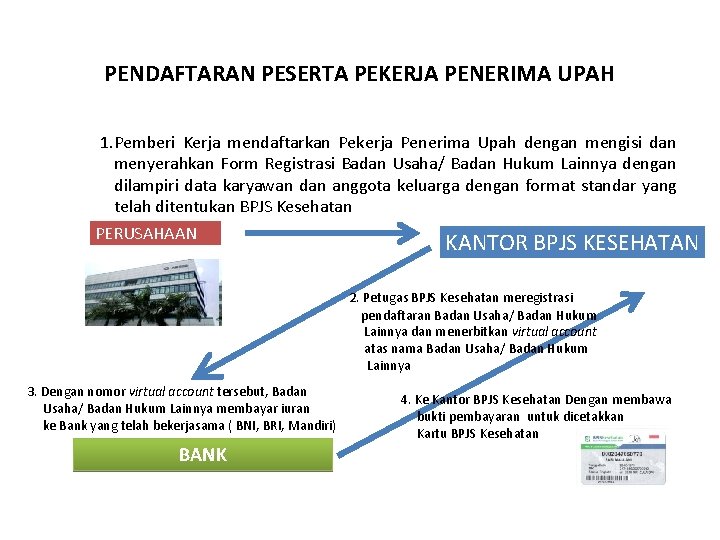 PENDAFTARAN PESERTA PEKERJA PENERIMA UPAH 1. Pemberi Kerja mendaftarkan Pekerja Penerima Upah dengan mengisi