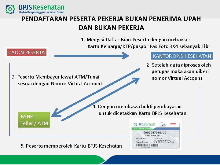 PENDAFTARAN PESERTA PEKERJA BUKAN PENERIMA UPAH DAN BUKAN PEKERJA CALON PESERTA 1. Mengisi Daftar