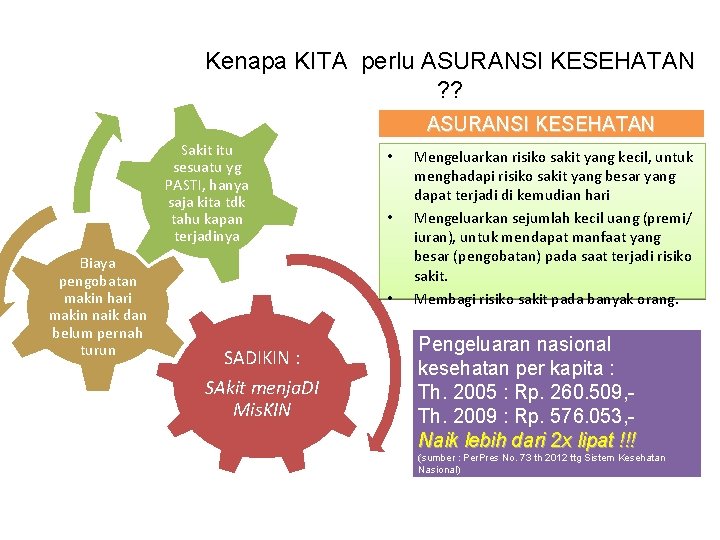 Kenapa KITA perlu ASURANSI KESEHATAN ? ? ASURANSI KESEHATAN Sakit itu sesuatu yg PASTI,