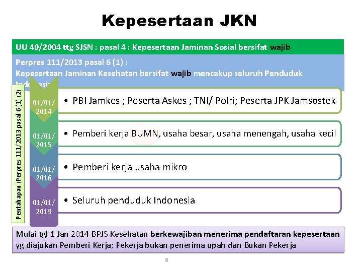 Kepesertaan JKN UU 40/2004 ttg SJSN : pasal 4 : Kepesertaan Jaminan Sosial bersifat