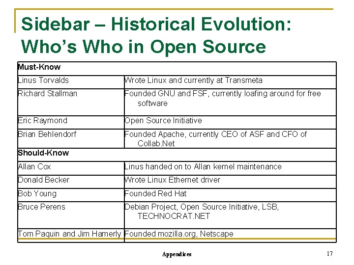 Sidebar – Historical Evolution: Who’s Who in Open Source Must-Know Linus Torvalds Wrote Linux