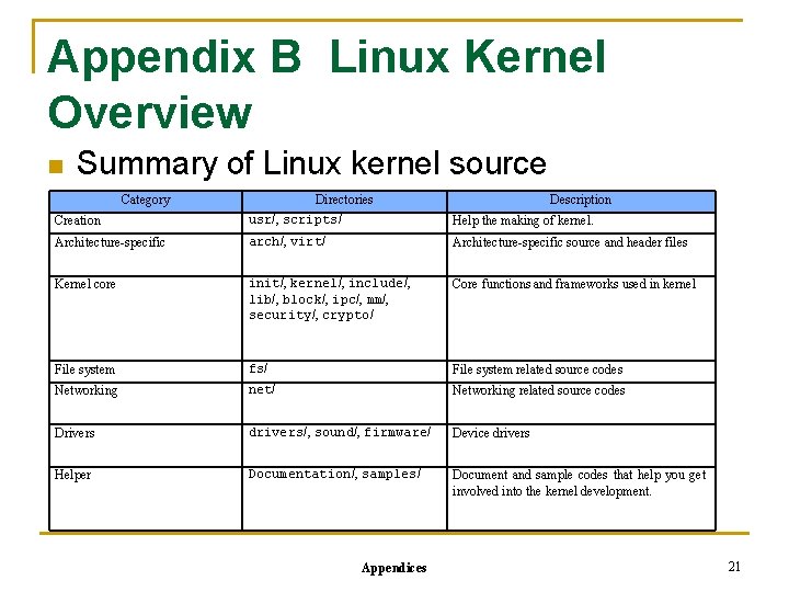 Appendix B Linux Kernel Overview n Summary of Linux kernel source Category Directories Description