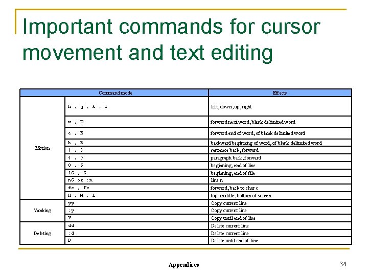 Important commands for cursor movement and text editing Command mode Motion Yanking Deleting Effects